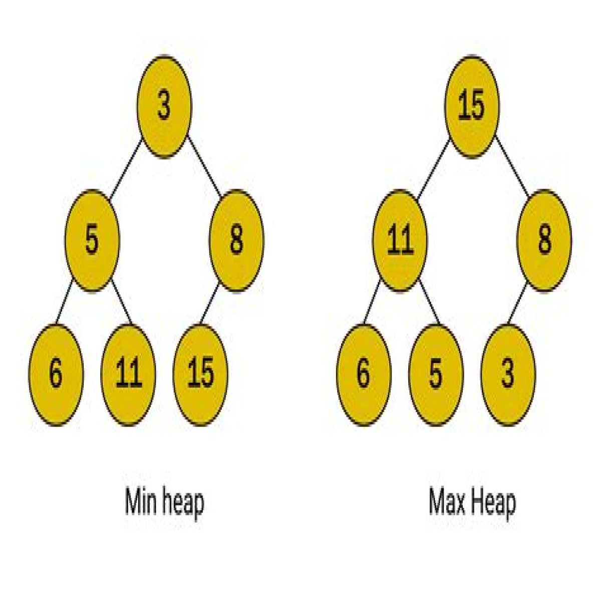 HTML